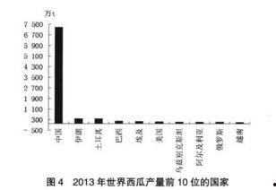中国吃瓜数量排名,揭秘各地“瓜农”实力